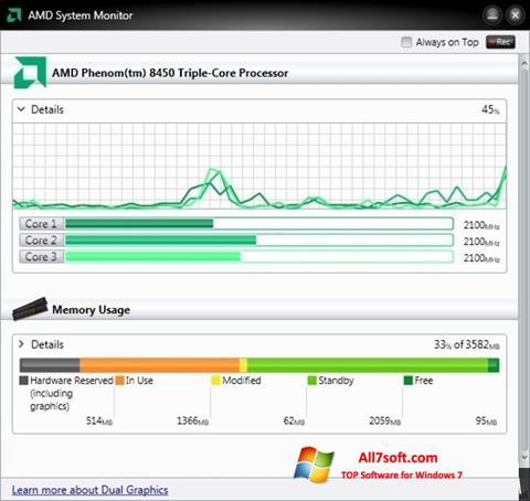 Ekran görüntüsü AMD System Monitor Windows 7